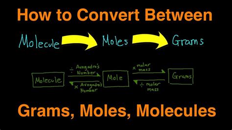 molecules to grams